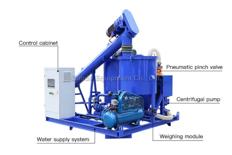 Gaodetec GMA400-700AW Automatic colloidal cement grout mixer and agitator